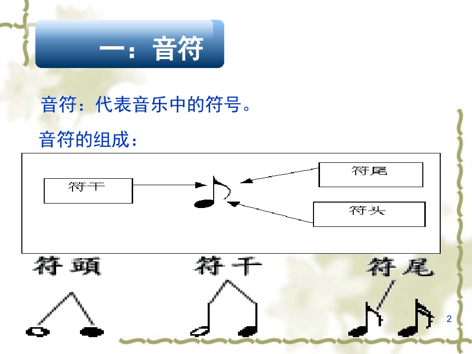音的长短和记谱法_第2页