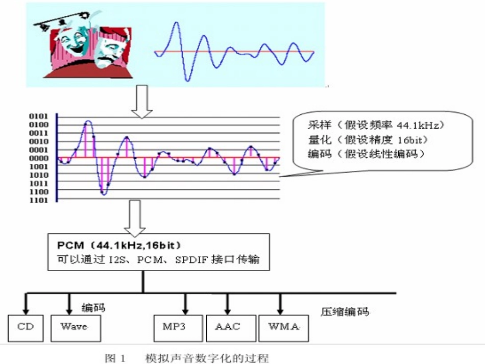 音频文件格式_第3页