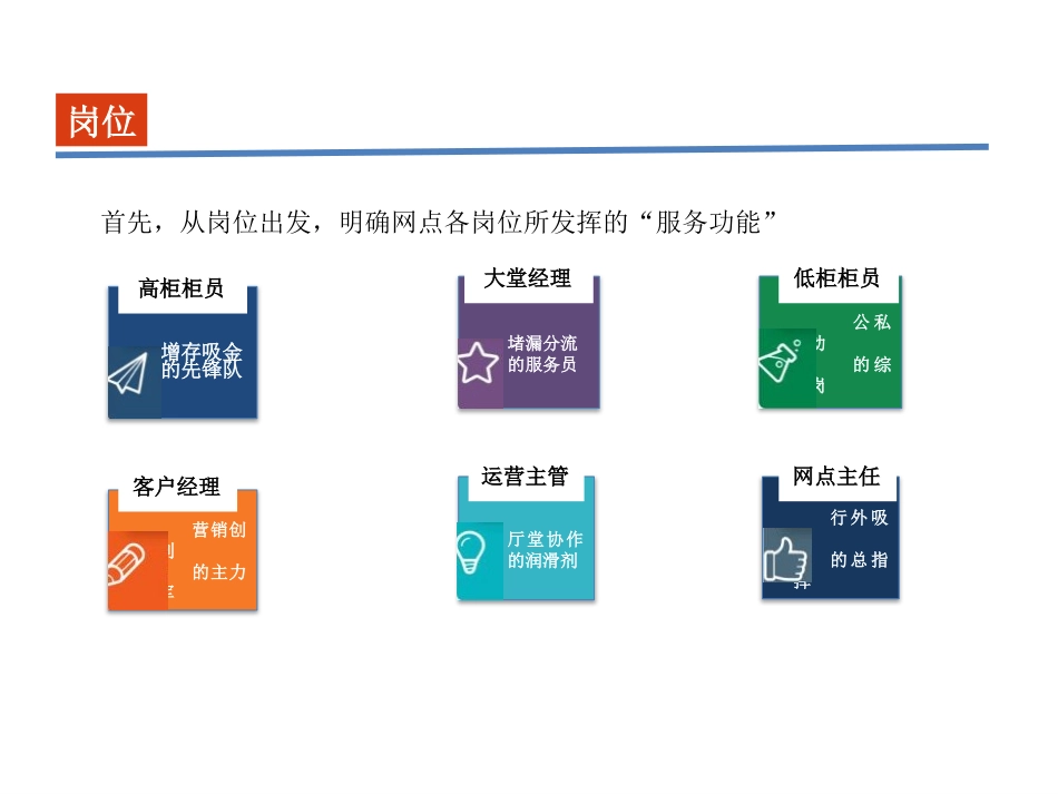 银行行外吸金话术_第2页