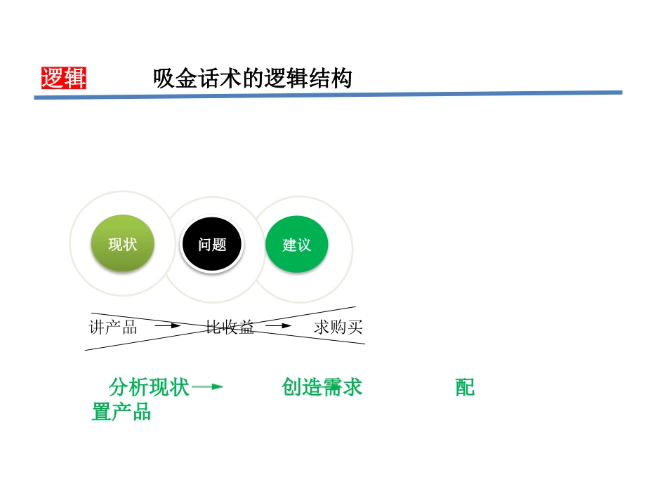 银行行外吸金话术_第3页
