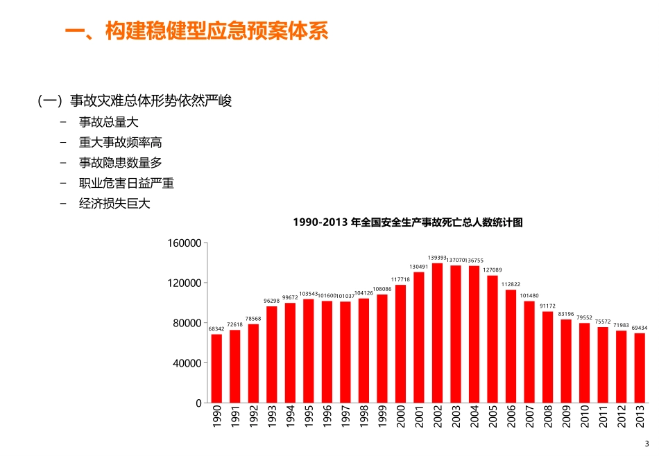 应急预案编制及应急管理_第3页