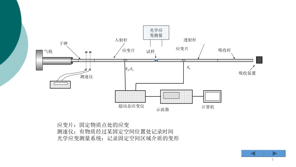 应力波基础一维杆中应力波初等理论_第3页