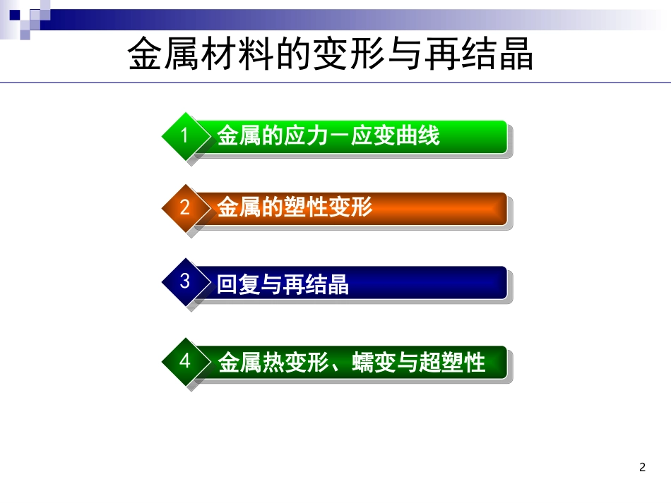 应力应变曲线解析_第2页