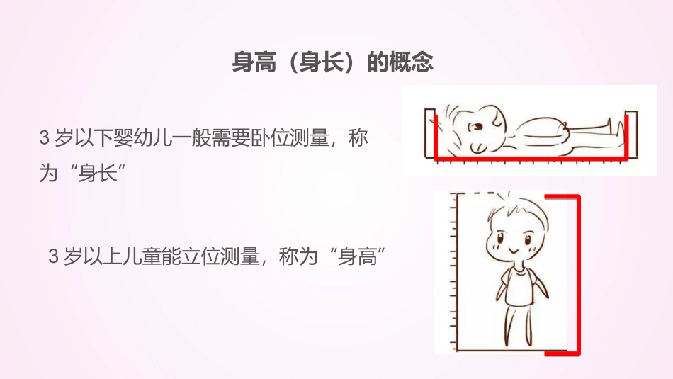 婴幼儿体格测量身高身长的测量_第3页
