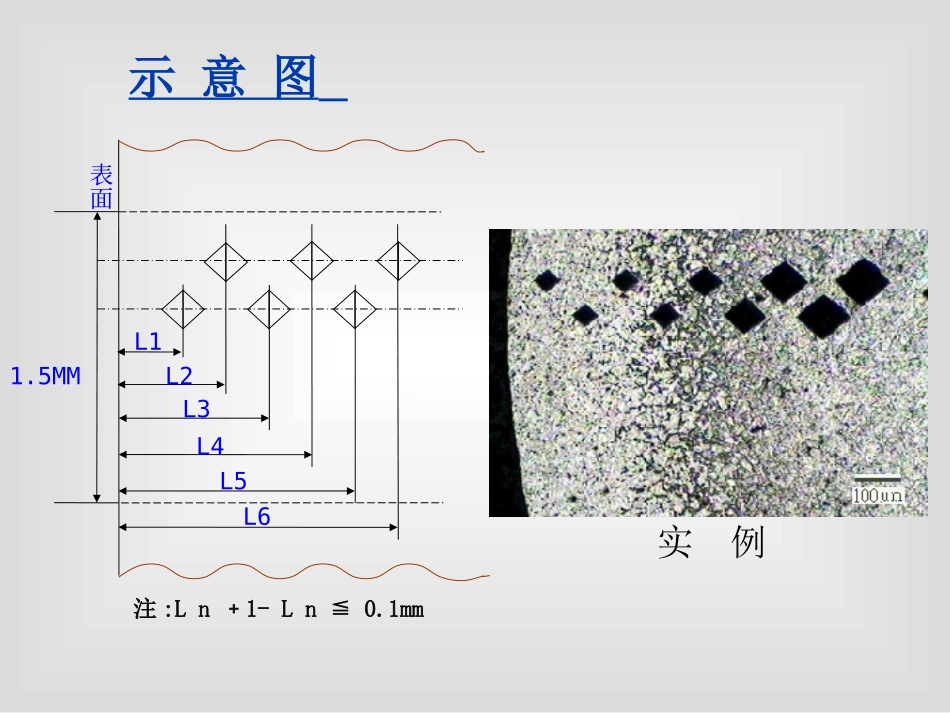 硬化层深度测定_第3页
