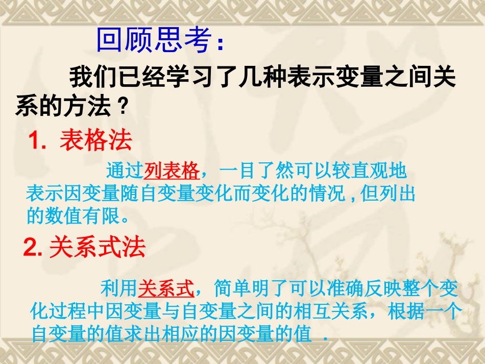 用图像表示变量间的关系_第2页