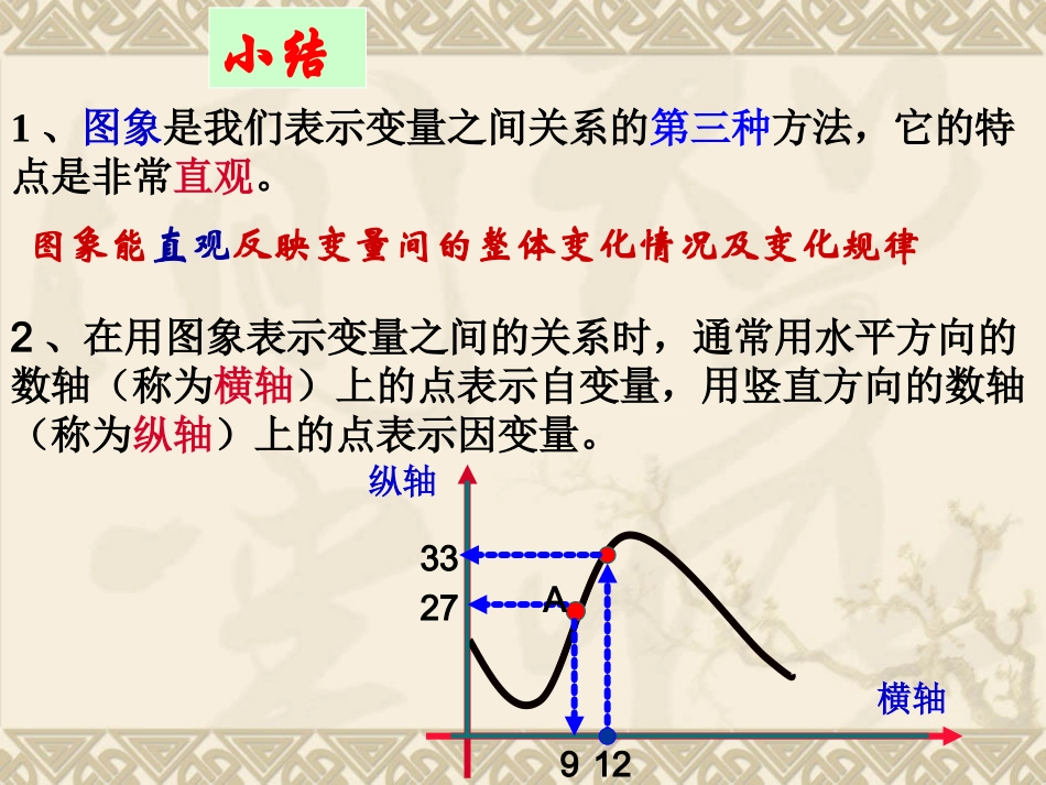 用图像表示变量间的关系_第3页