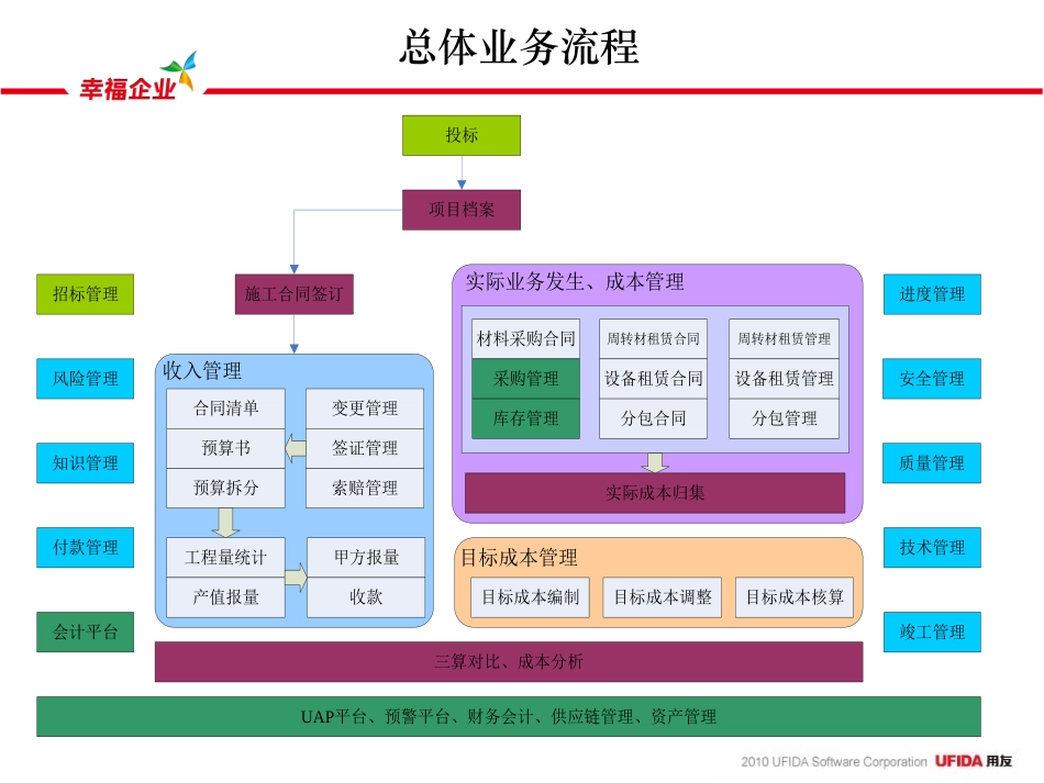 用友NC综合项目管理产品应用演示_第3页