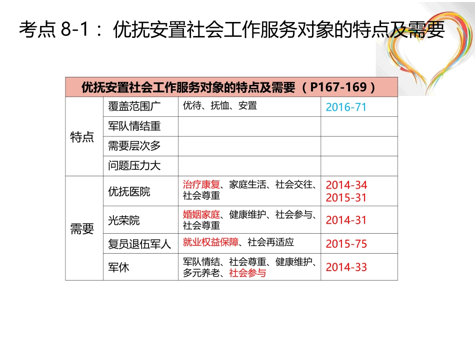 优抚安置社会工作_第2页