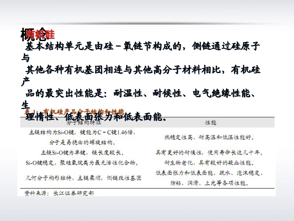 有机硅行业报告_第3页