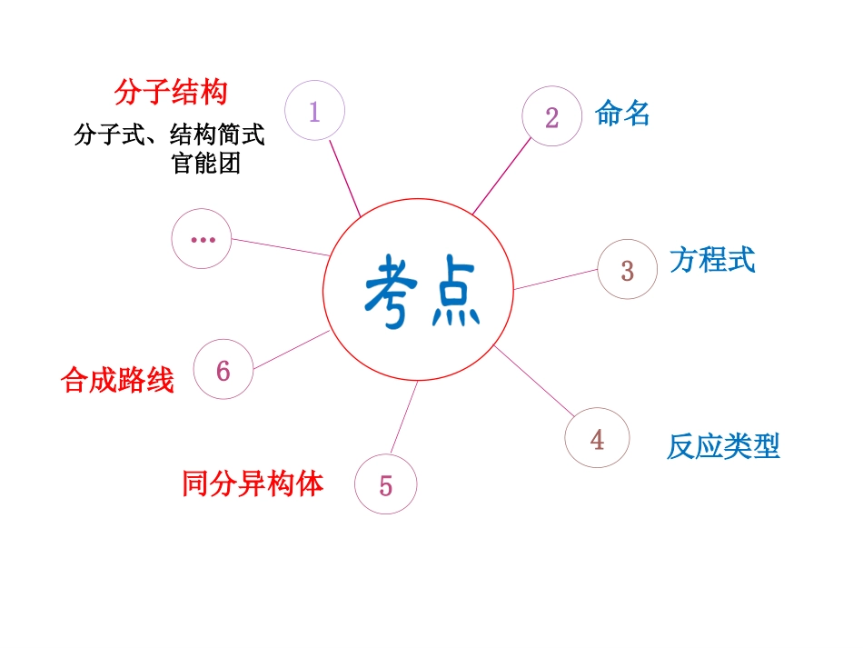 有机推断专题_第2页