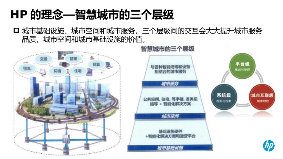 园区运营管理平台_第2页