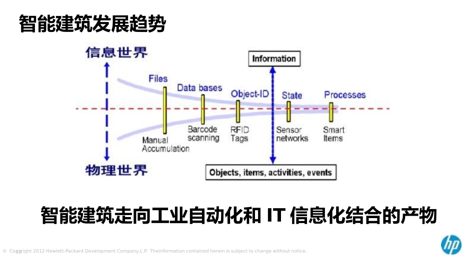 园区运营管理平台_第3页