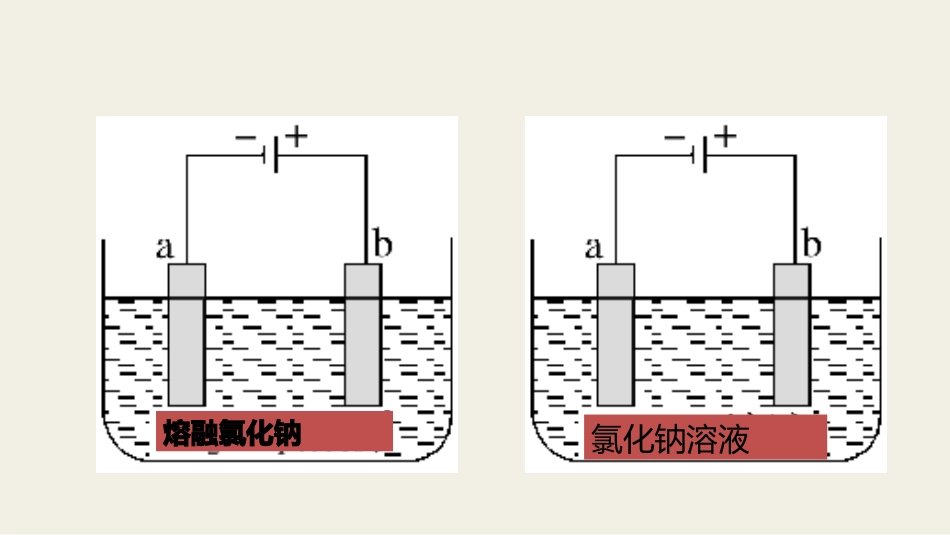 原电池电解池_第2页