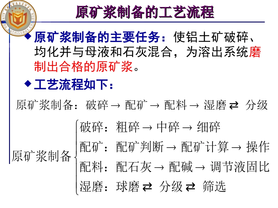 原矿浆制备的工艺流程_第1页