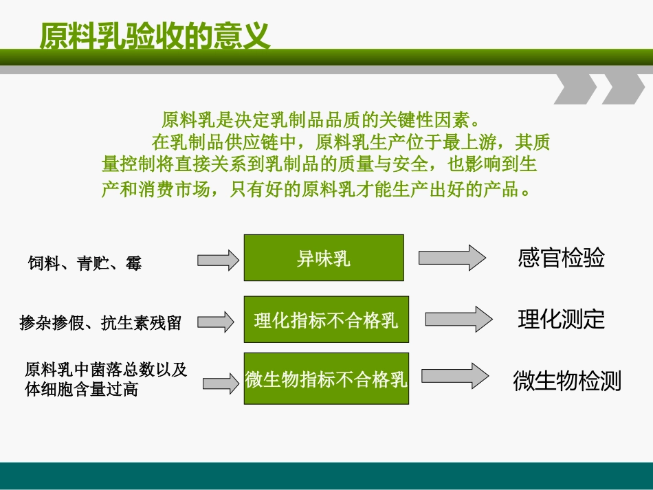 原料乳的验收和检测_第2页