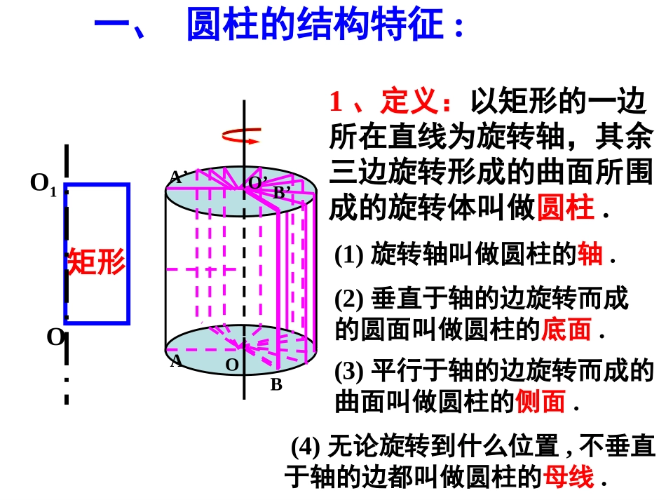 圆柱圆锥和球_第2页