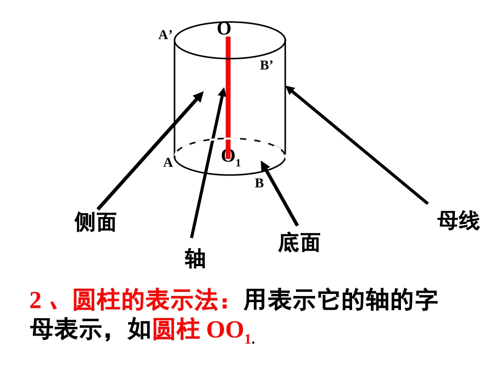 圆柱圆锥和球_第3页