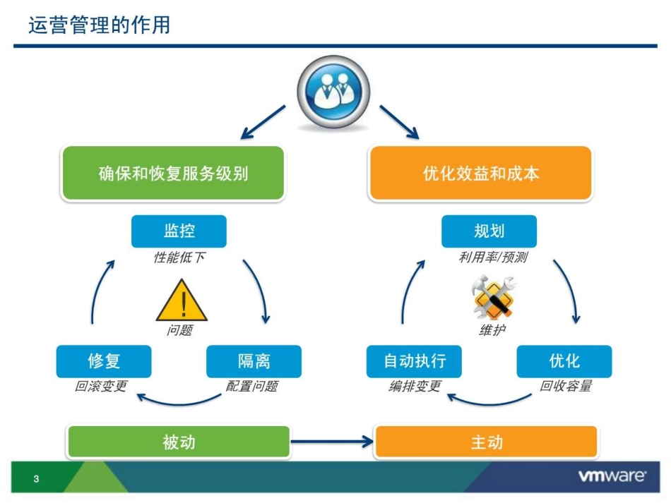 云计算的运营管理_第2页