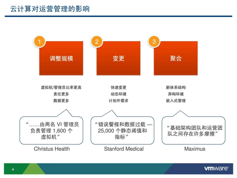 云计算的运营管理_第3页