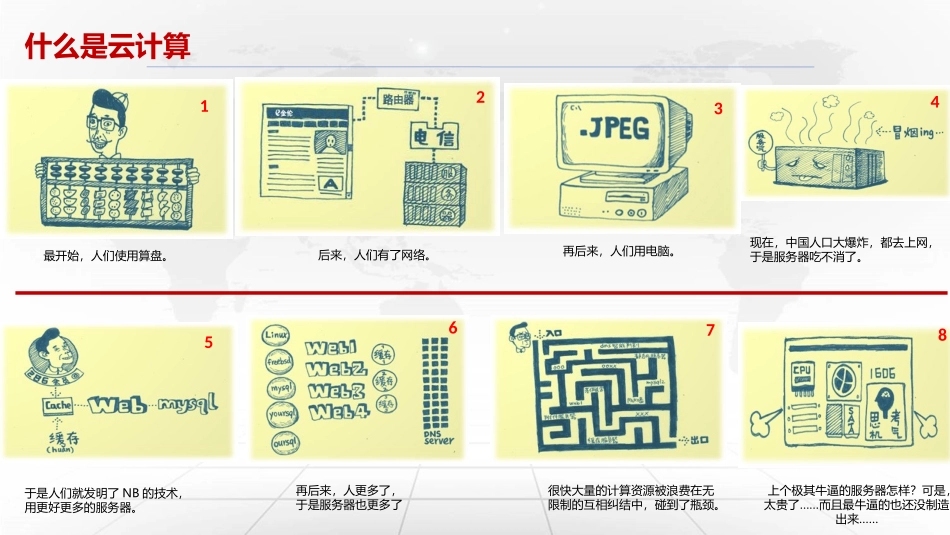 云计算基础知识_第3页