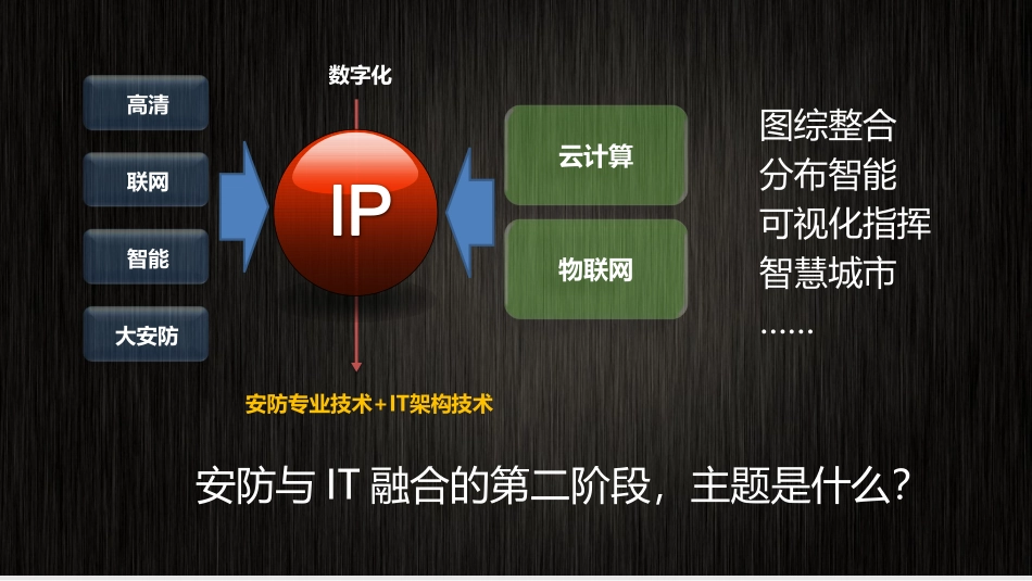 云监控安防系统建设方案_第2页