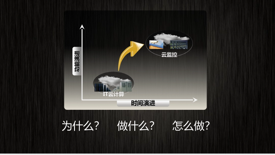 云监控安防系统建设方案_第3页