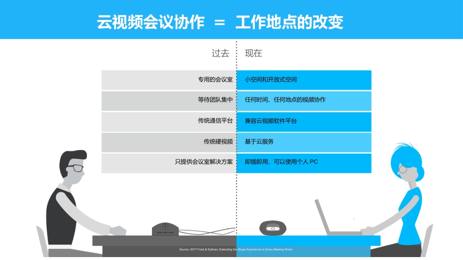 云视频会议解决方案_第3页