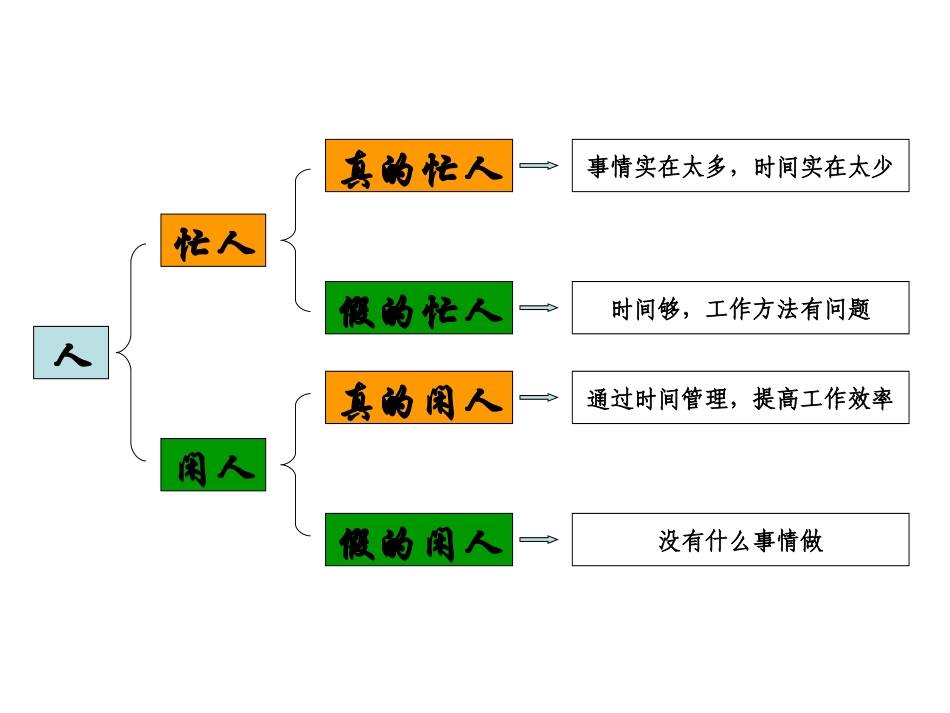 早会激励课件_第2页