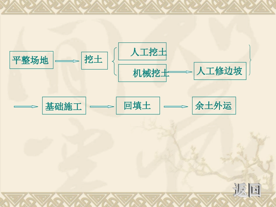 造价定额土石方工程_第2页