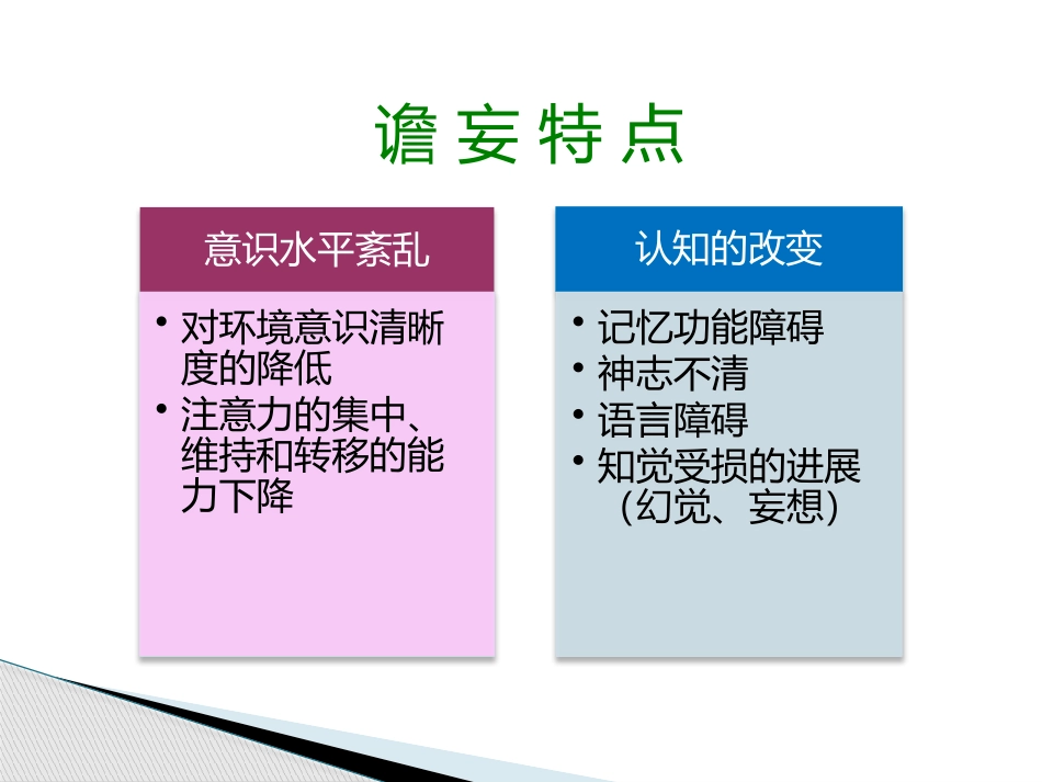 谵妄评分表CAMICU的运用_第3页