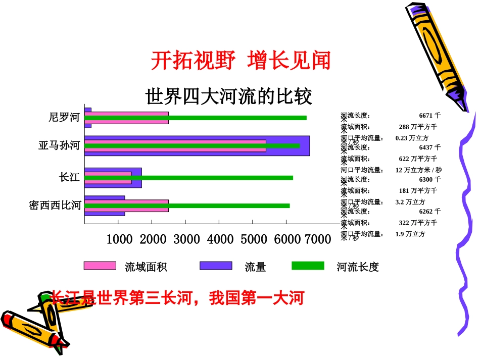 长江的开发和治理_第2页