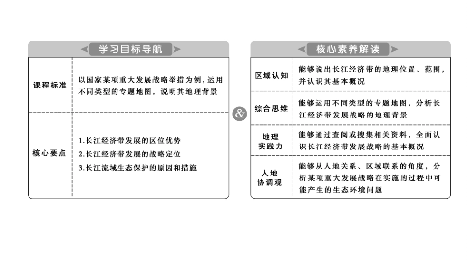 长江经济带发展战略_第3页