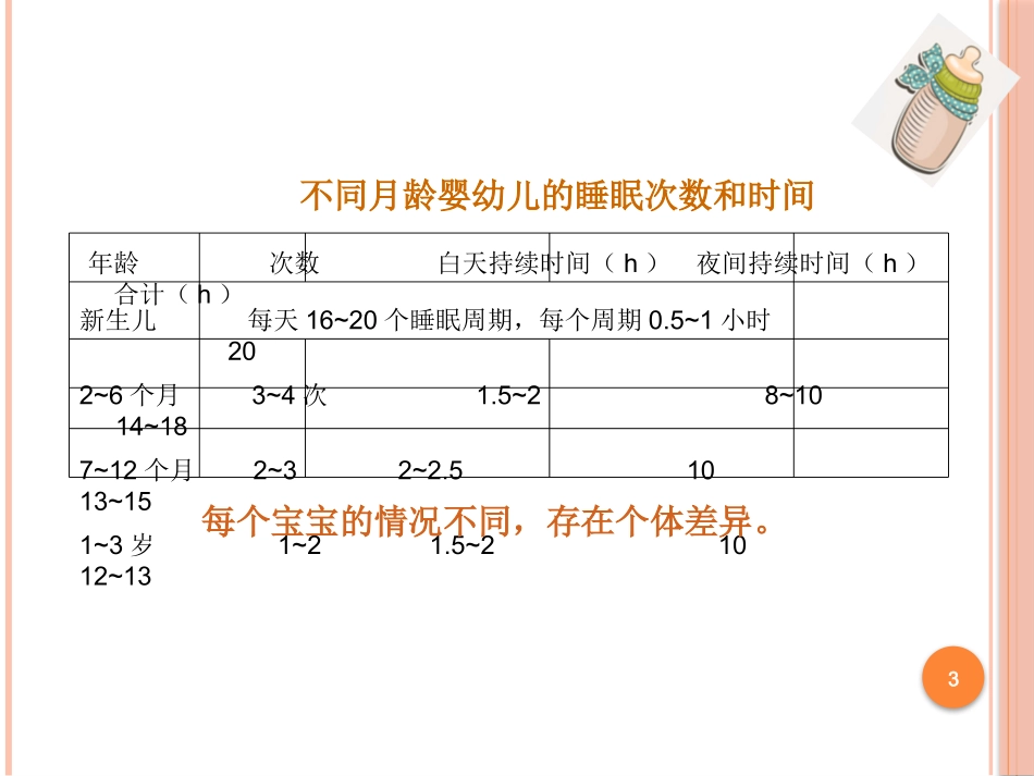 照料婴幼儿排便和睡眠_第3页