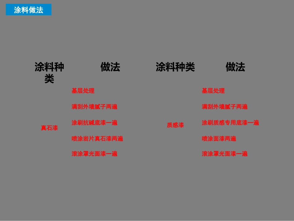 真石漆施工工艺方案专题培训课件_第2页