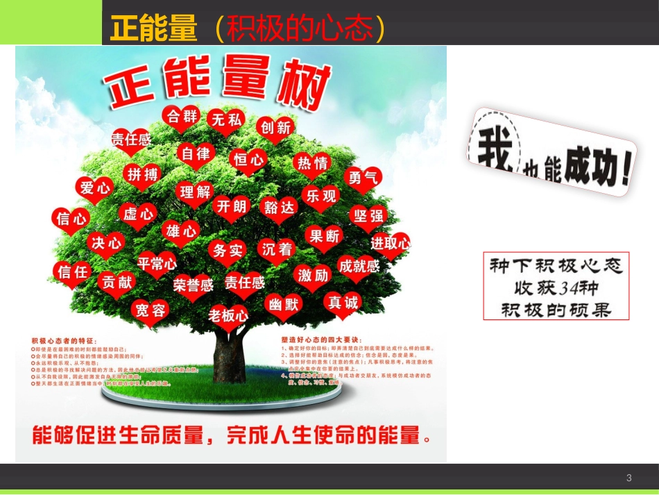 正VS负能量_第3页