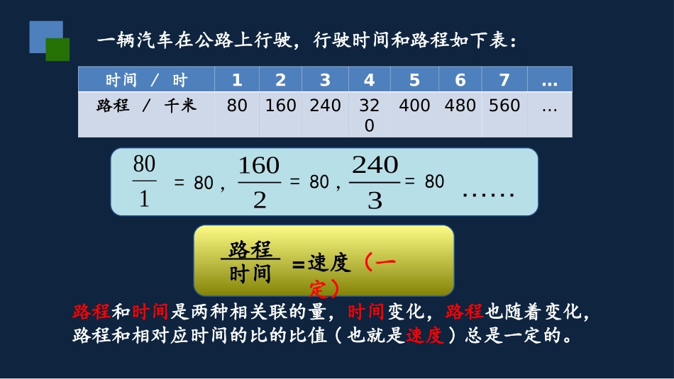 正比例的图像_第2页