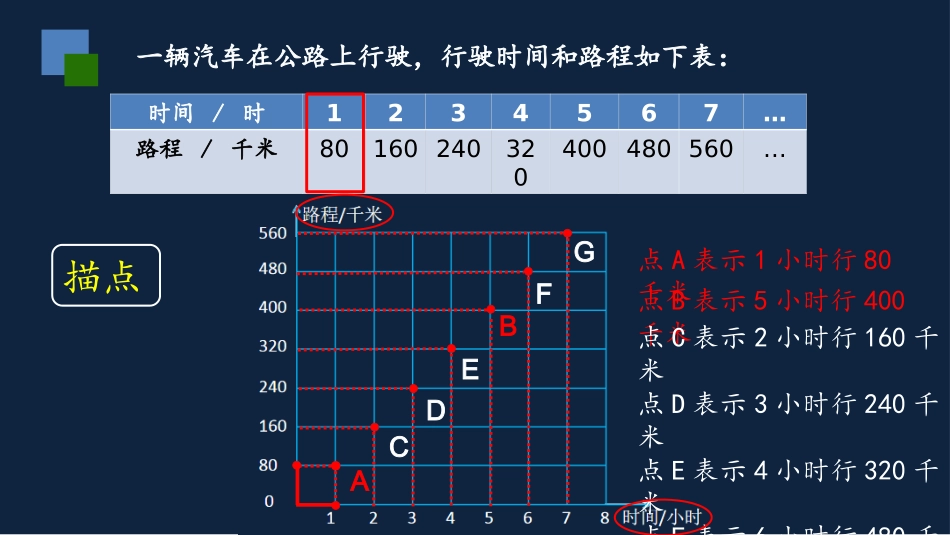 正比例的图像_第3页