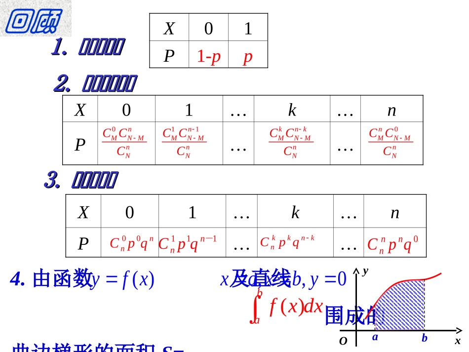 正态分布优秀课件_第2页