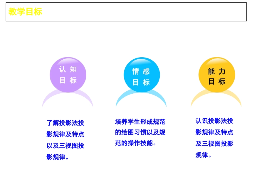 正投影法与三视图_第2页