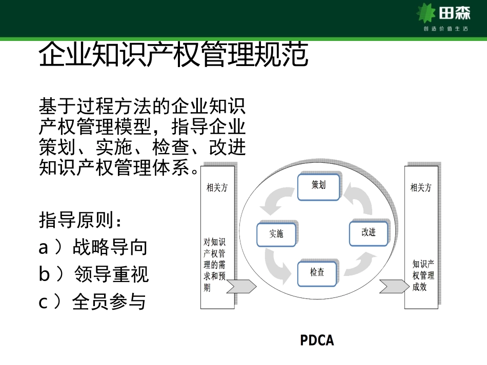 知识产权管理体系讲解_第3页