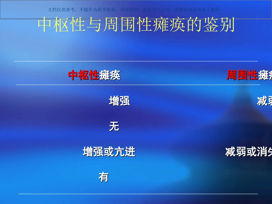 肢体无力和麻木课件_第3页