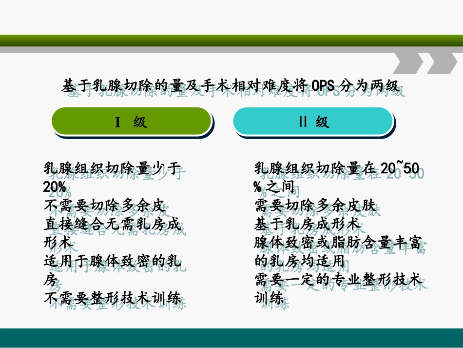 脂肪筋膜瓣乳房整形陈祖锦_第2页