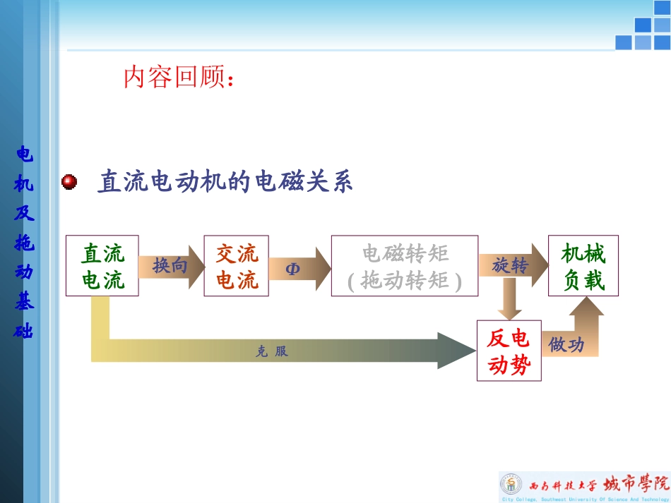 直流电动机电动势转矩功率_第2页