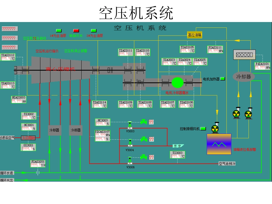 制氧厂工艺流程_第3页