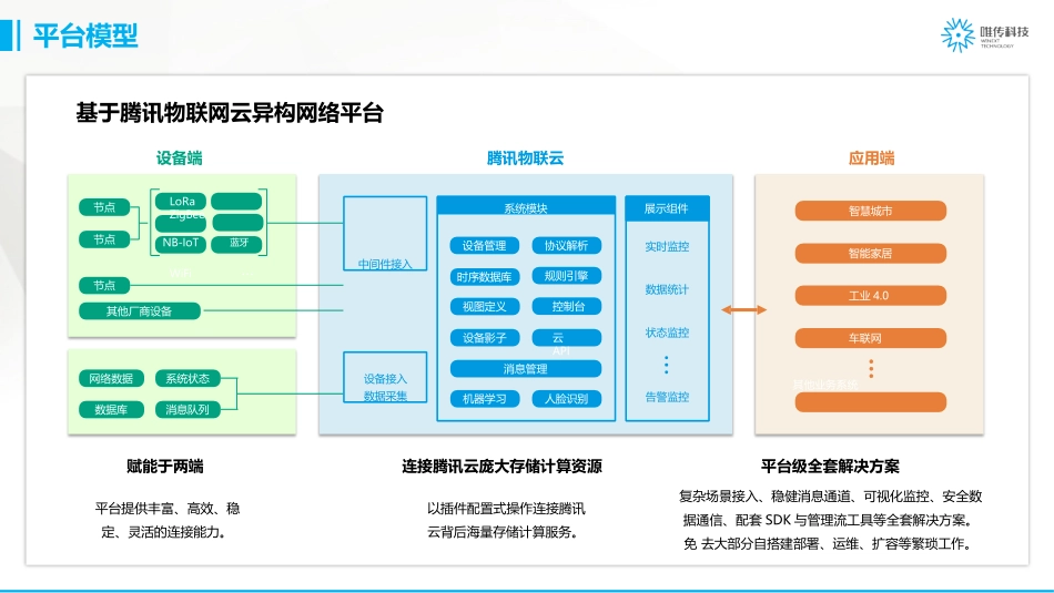 智慧园区物联网应用方案_第2页