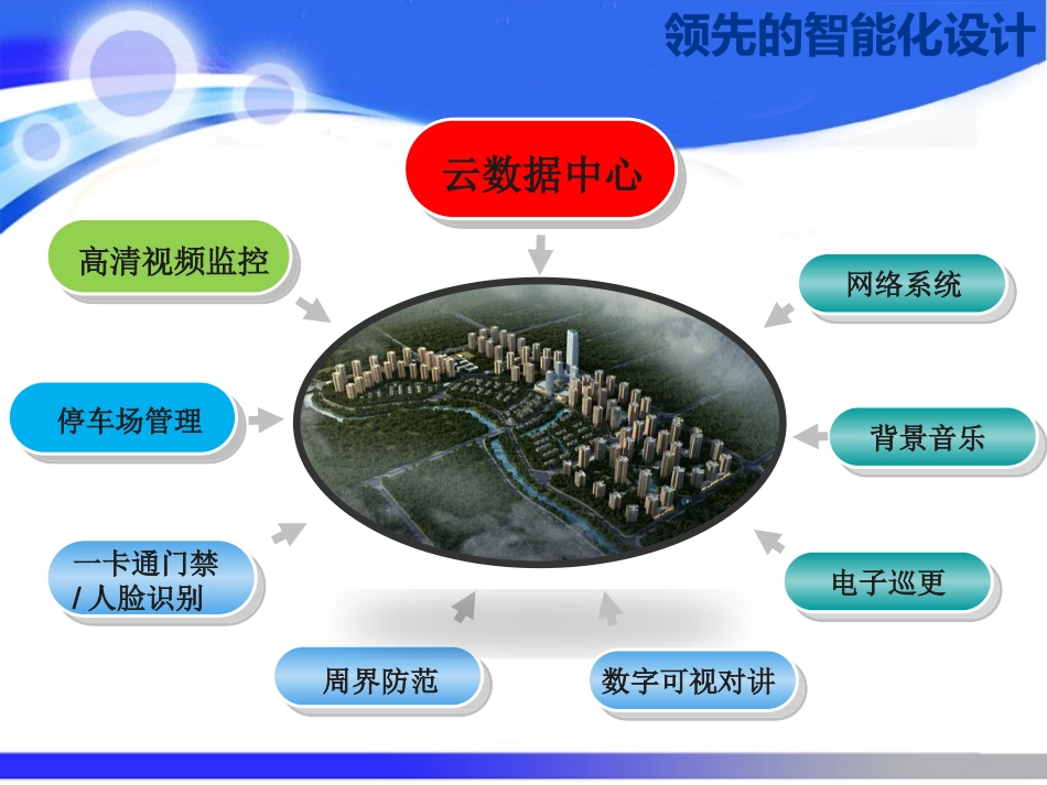 智能化工业园区设计方案_第2页