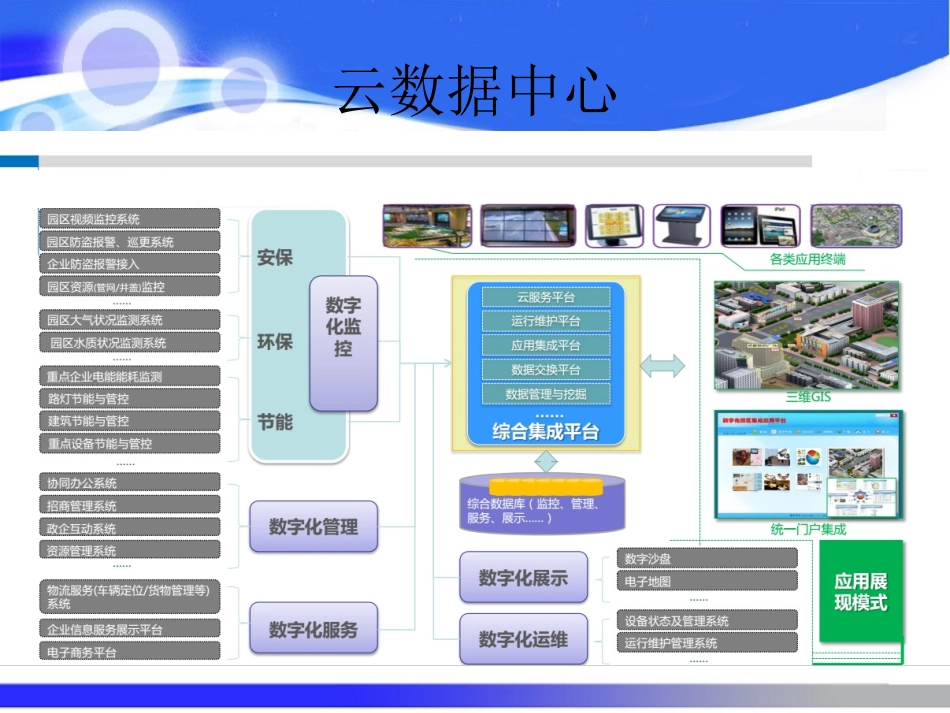 智能化工业园区设计方案_第3页