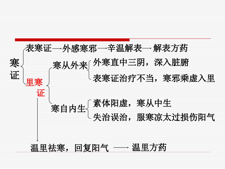 中成药用药指导建议温里类中成药_第2页