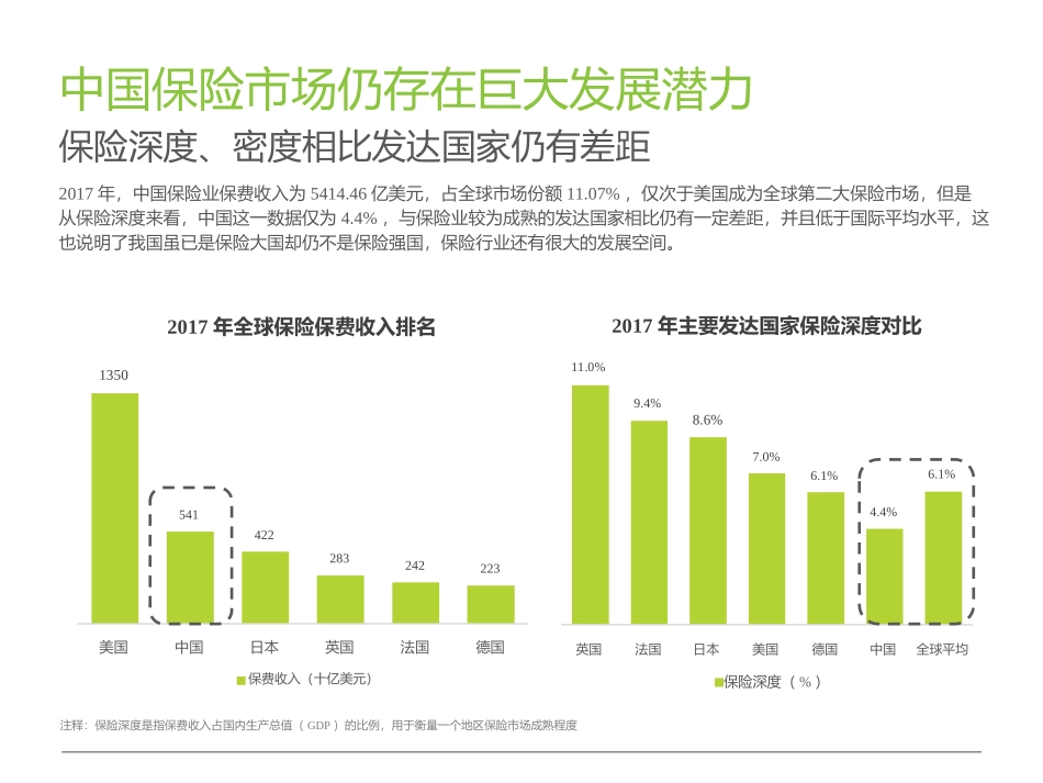中国互联网保险行业市场现状和发展趋势分析报告_第3页